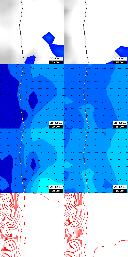 pressão atmosférica