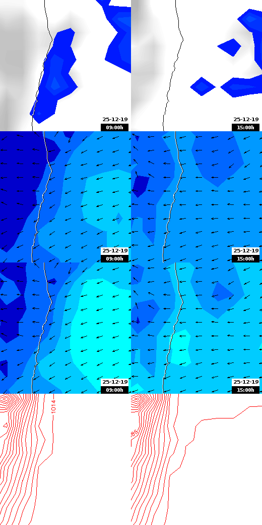 pressão atmosférica