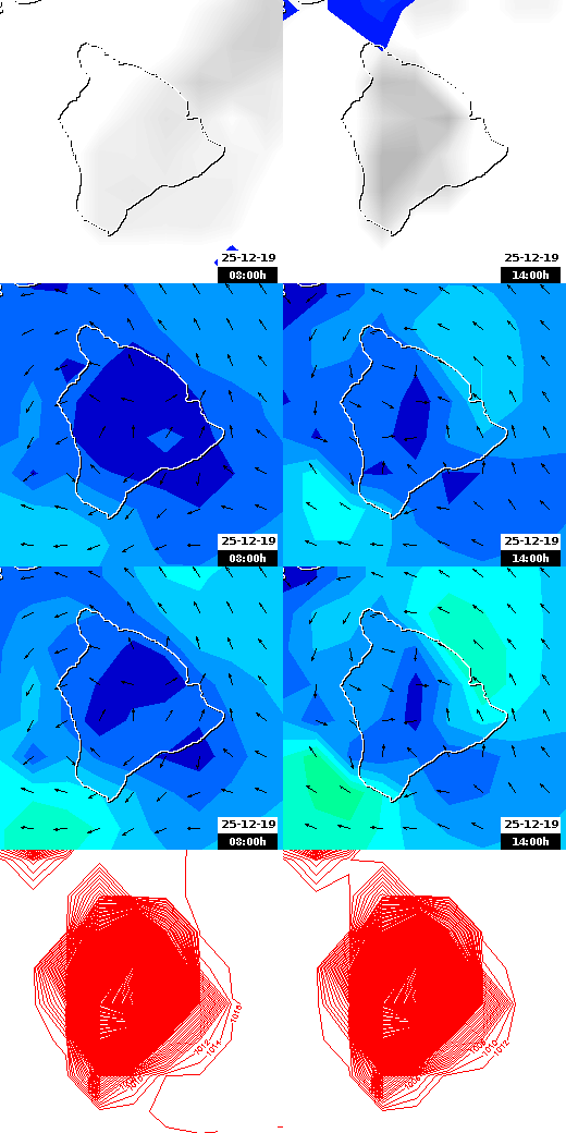 pressão atmosférica