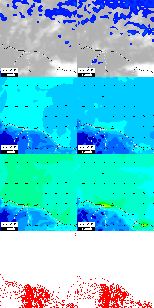 pressão atmosférica