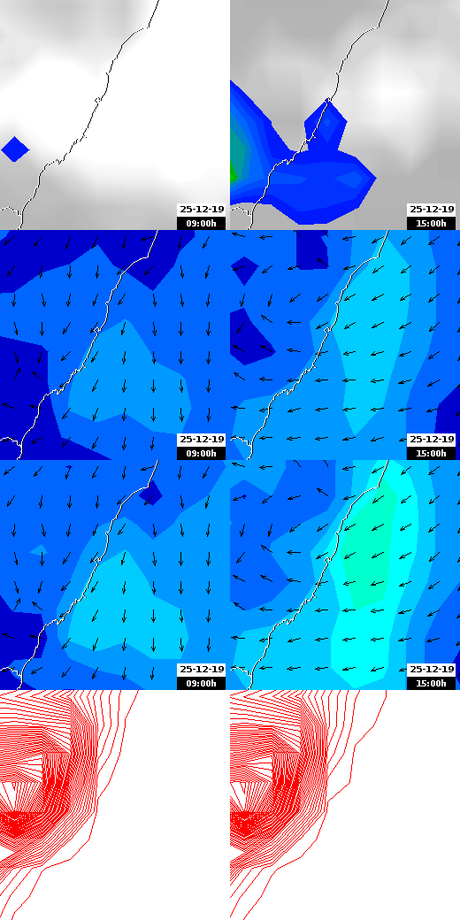 pressão atmosférica