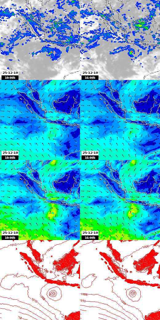 pressão atmosférica