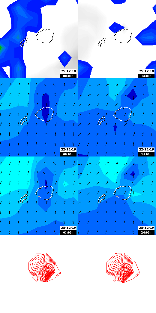 pressão atmosférica