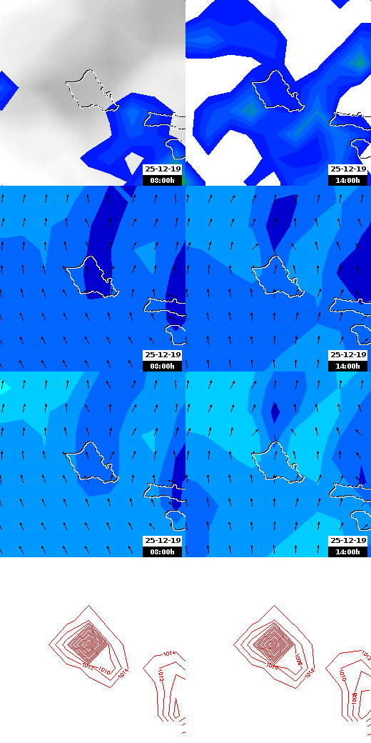 pressão atmosférica