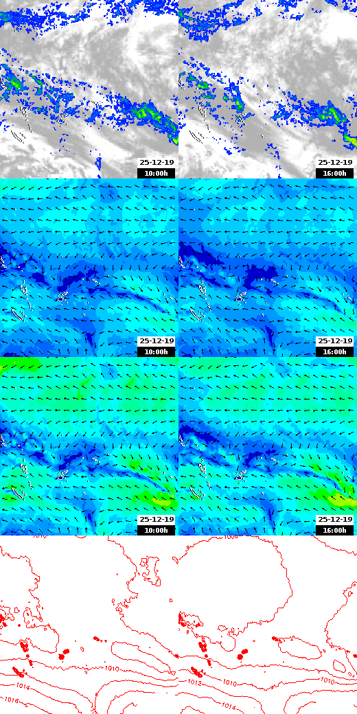pressão atmosférica