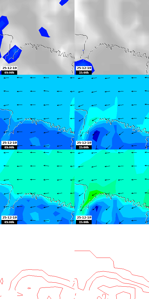 pressão atmosférica