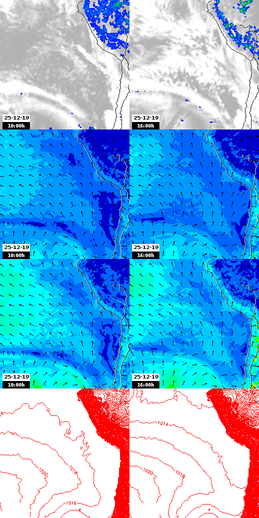 pressão atmosférica
