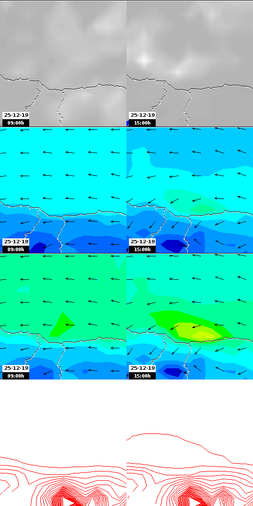 pressão atmosférica