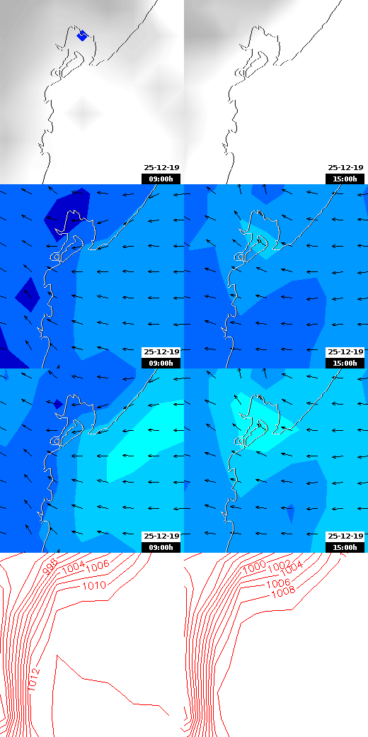 pressão atmosférica