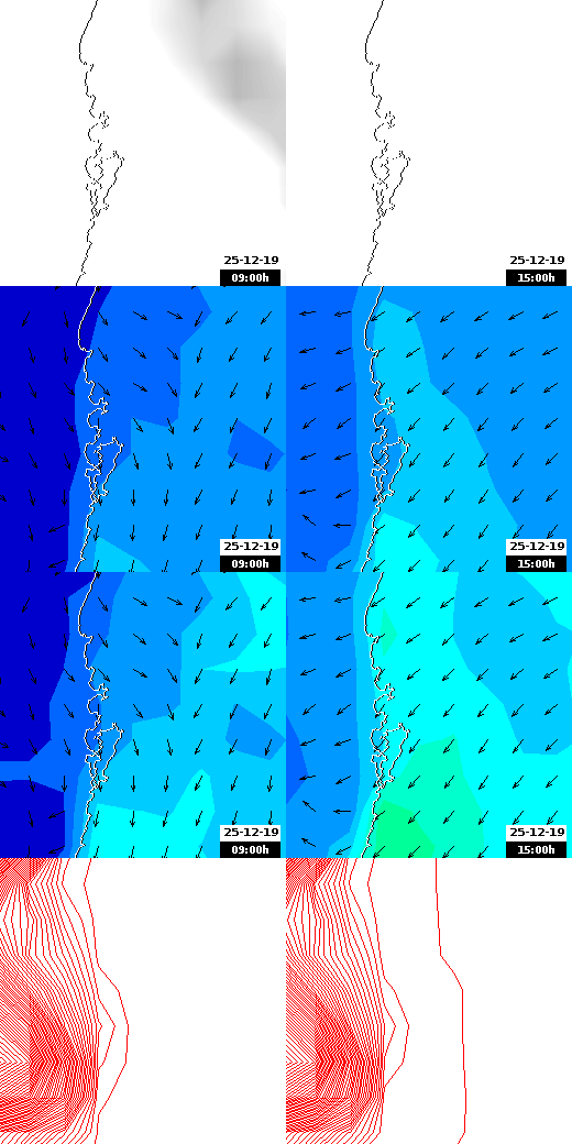 pressão atmosférica