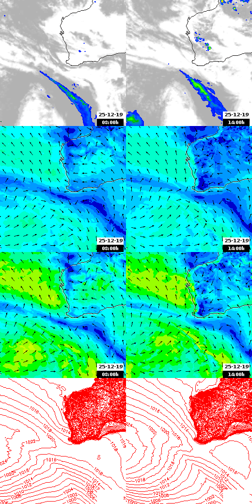 pressão atmosférica
