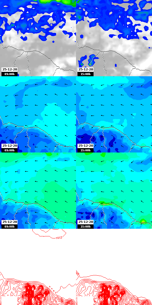 pressão atmosférica