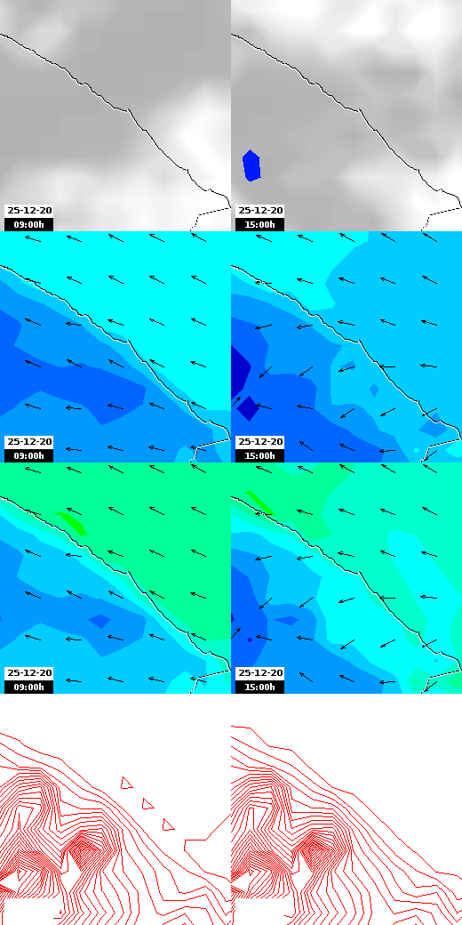 pressão atmosférica