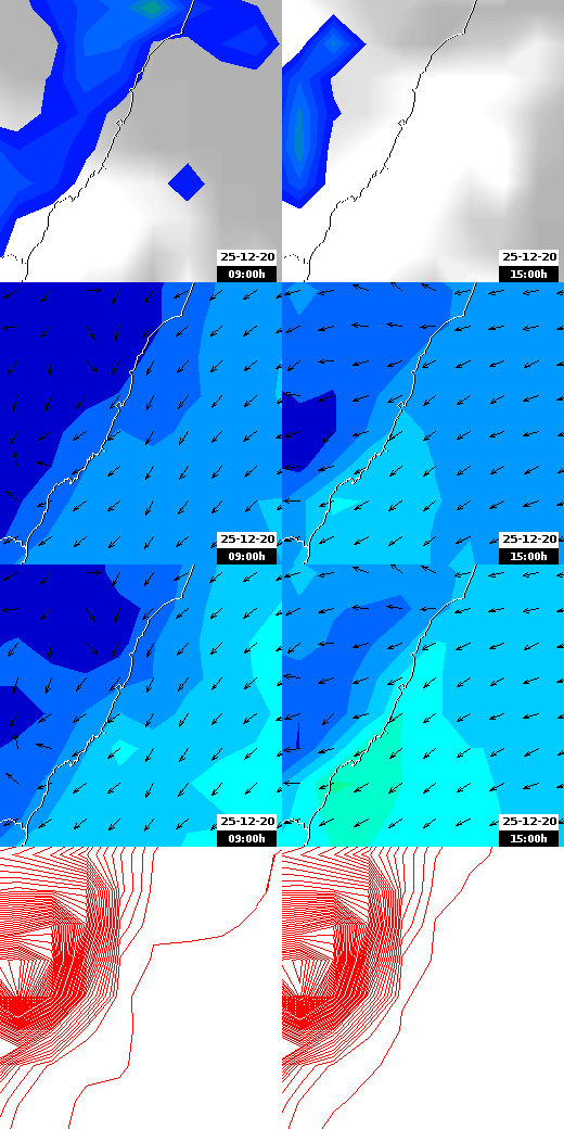 pressão atmosférica