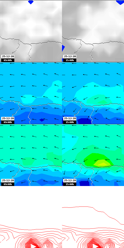 pressão atmosférica