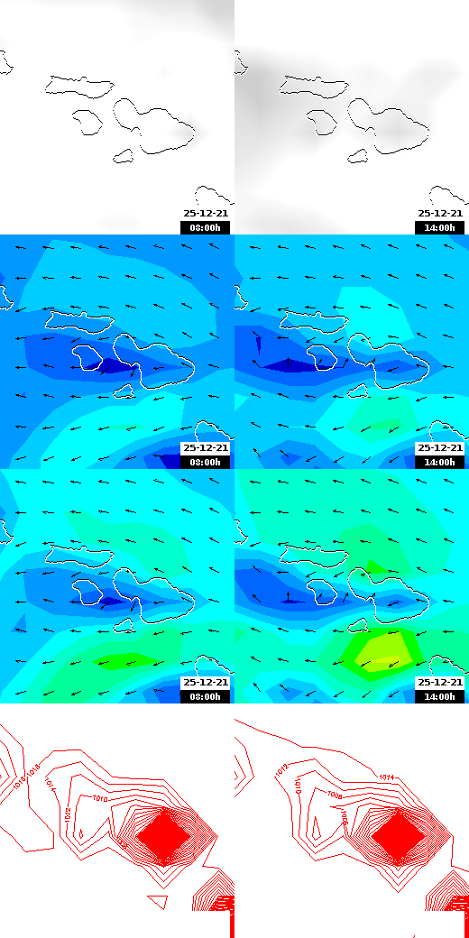 pressão atmosférica