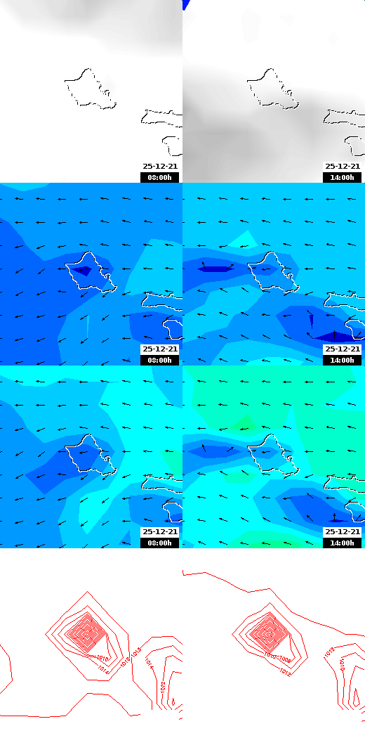 pressão atmosférica