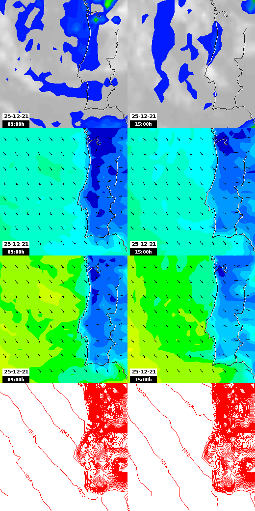 pressão atmosférica