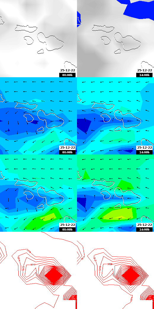 pressão atmosférica
