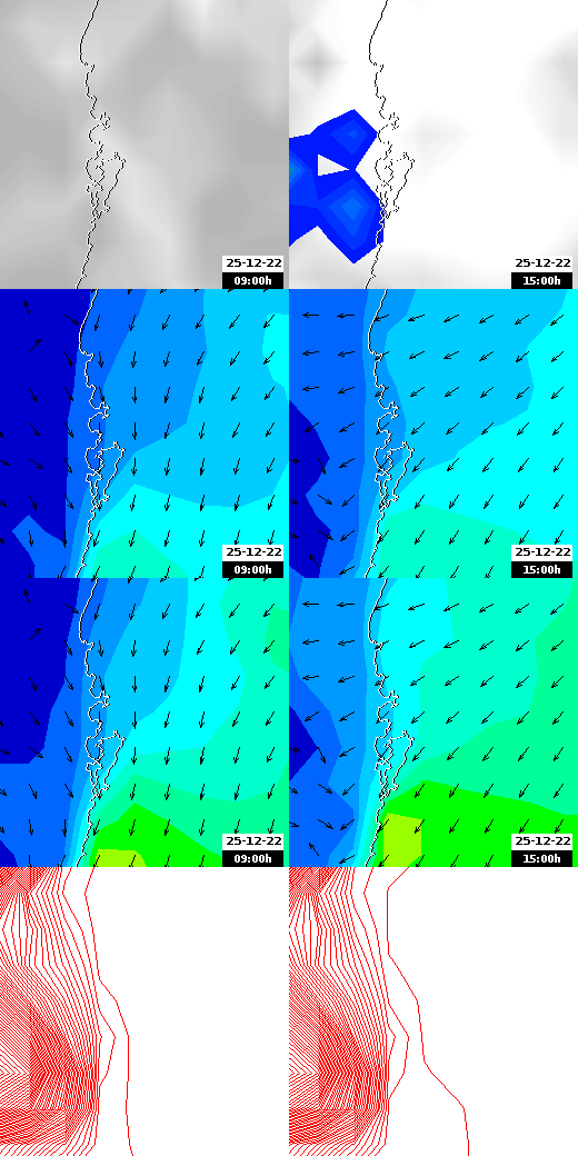 pressão atmosférica
