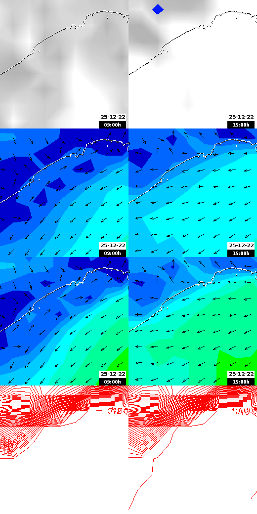 pressão atmosférica