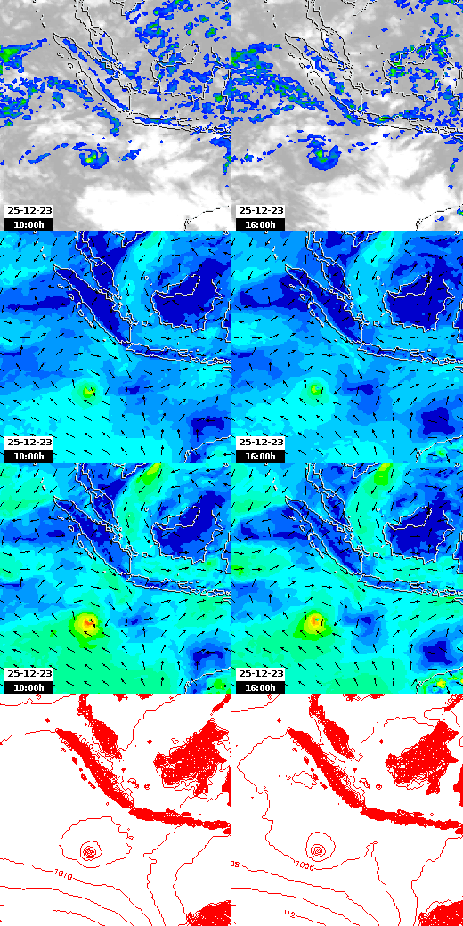 pressão atmosférica
