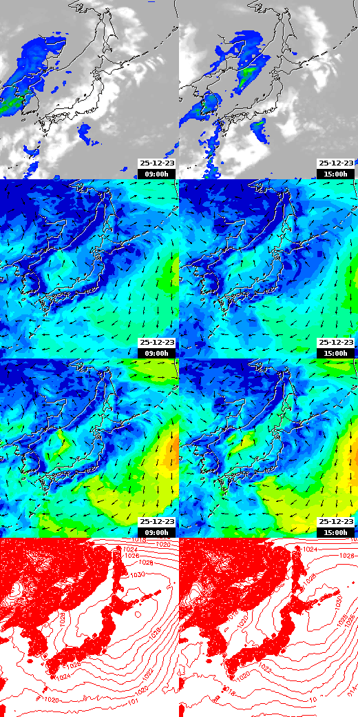 pressão atmosférica