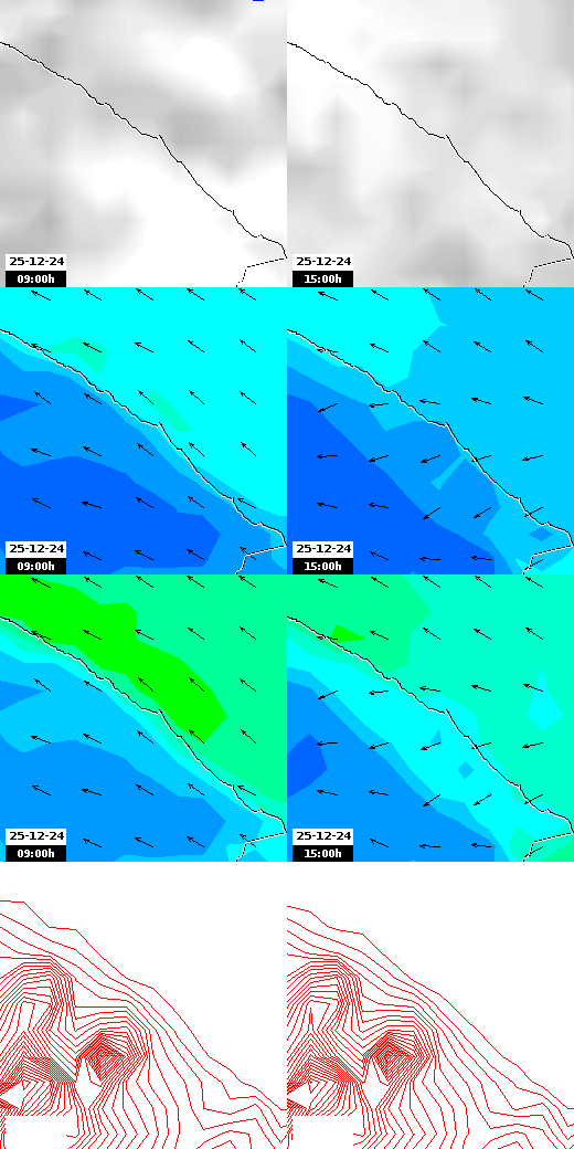 pressão atmosférica
