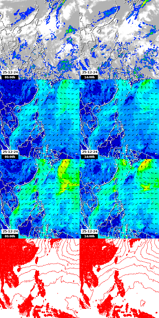 pressão atmosférica