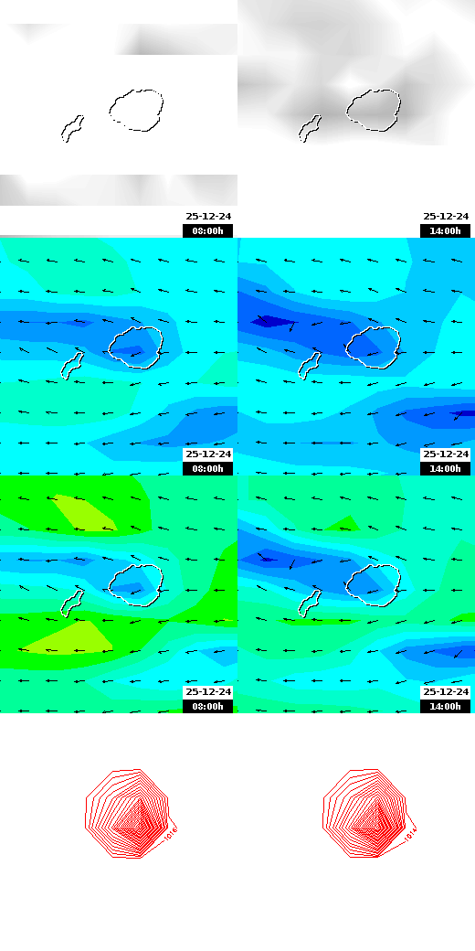 pressão atmosférica