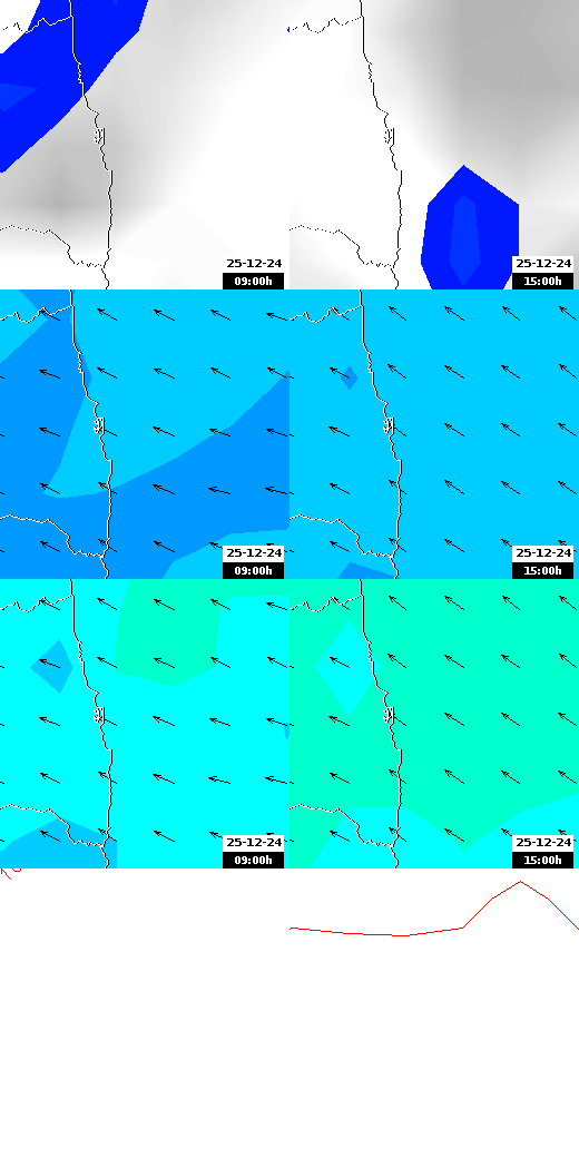 pressão atmosférica