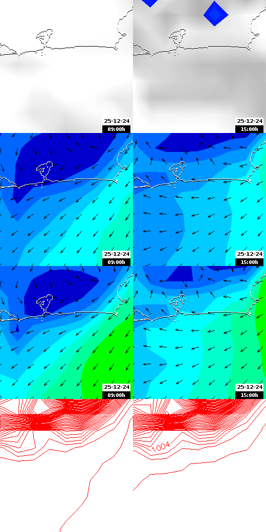 pressão atmosférica