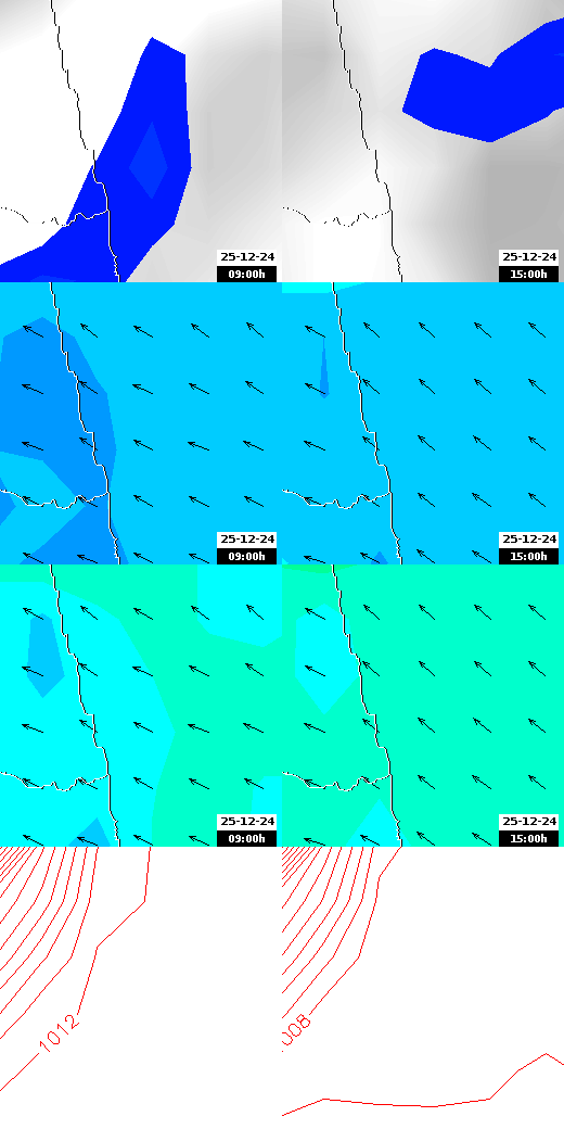 pressão atmosférica