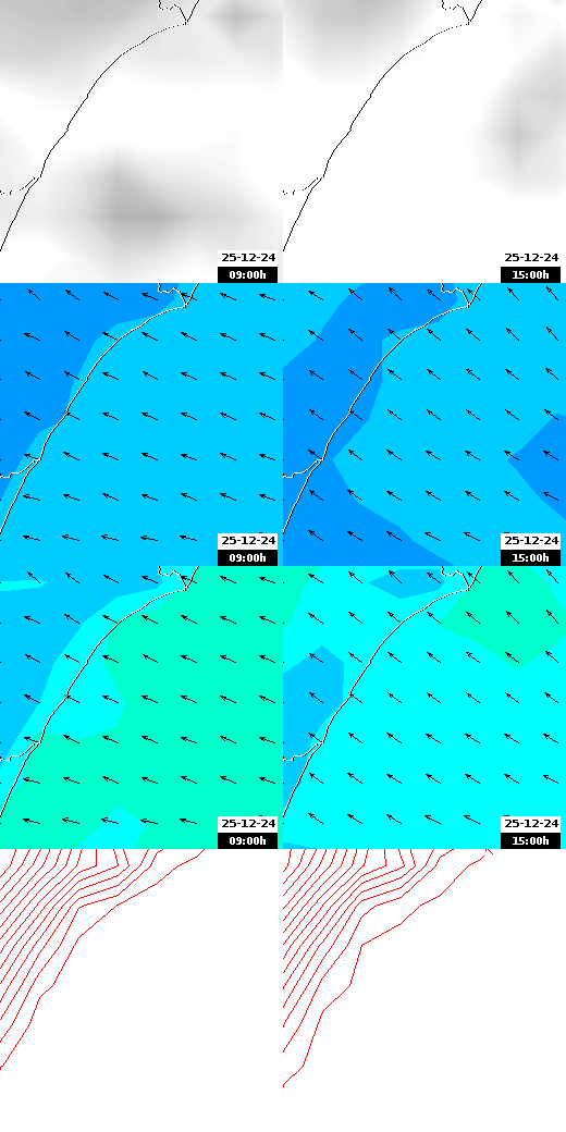 pressão atmosférica