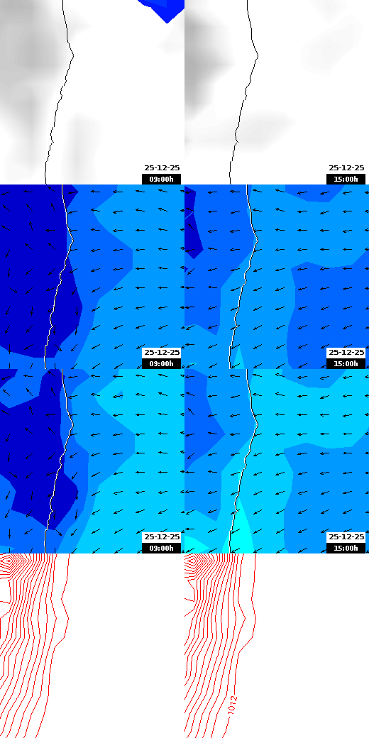 pressão atmosférica