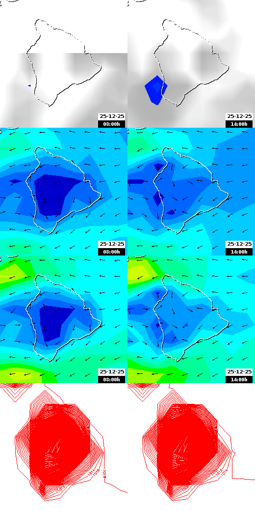 pressão atmosférica
