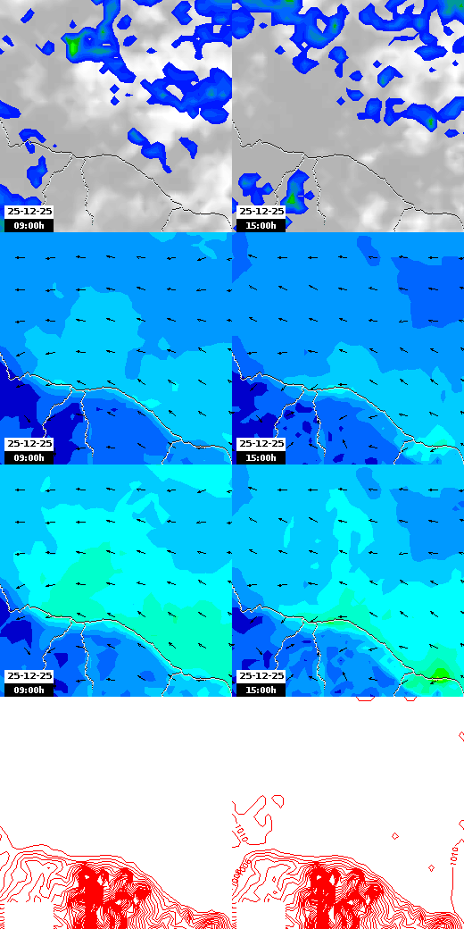 pressão atmosférica