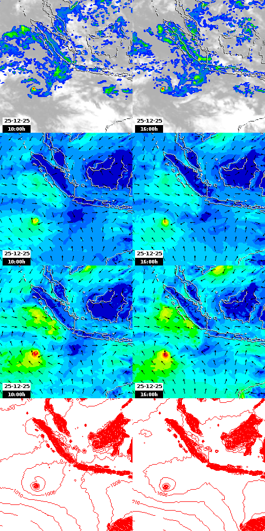 pressão atmosférica