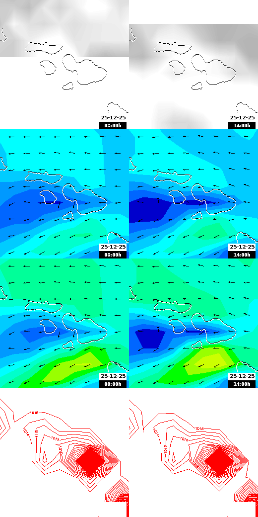 pressão atmosférica