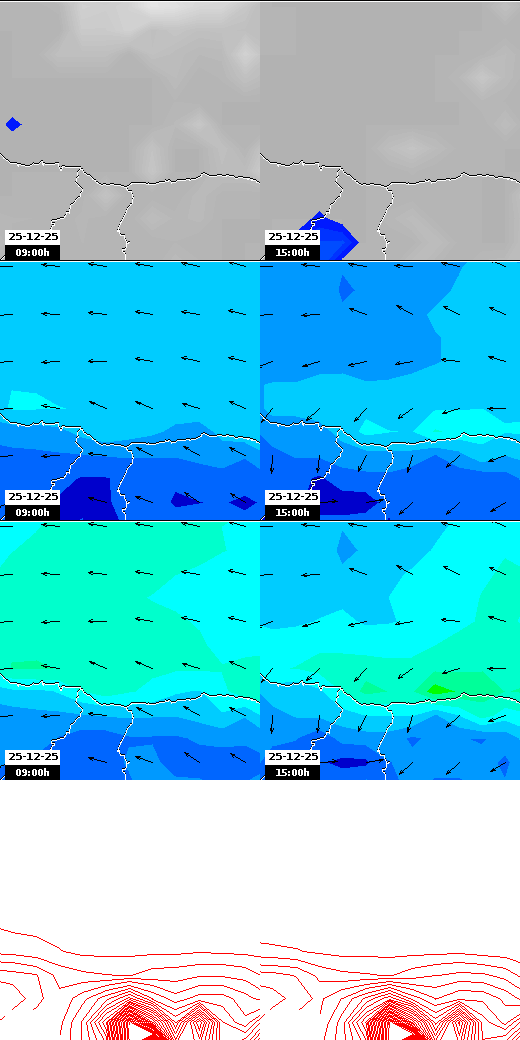 pressão atmosférica
