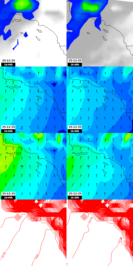 pressão atmosférica