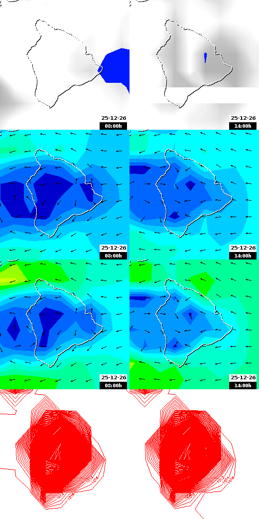 pressão atmosférica