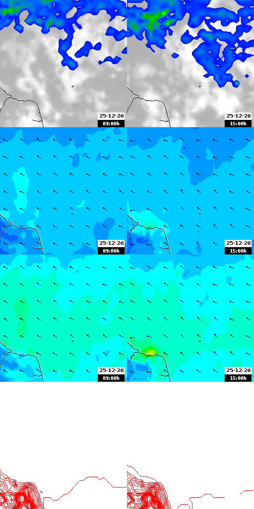 pressão atmosférica