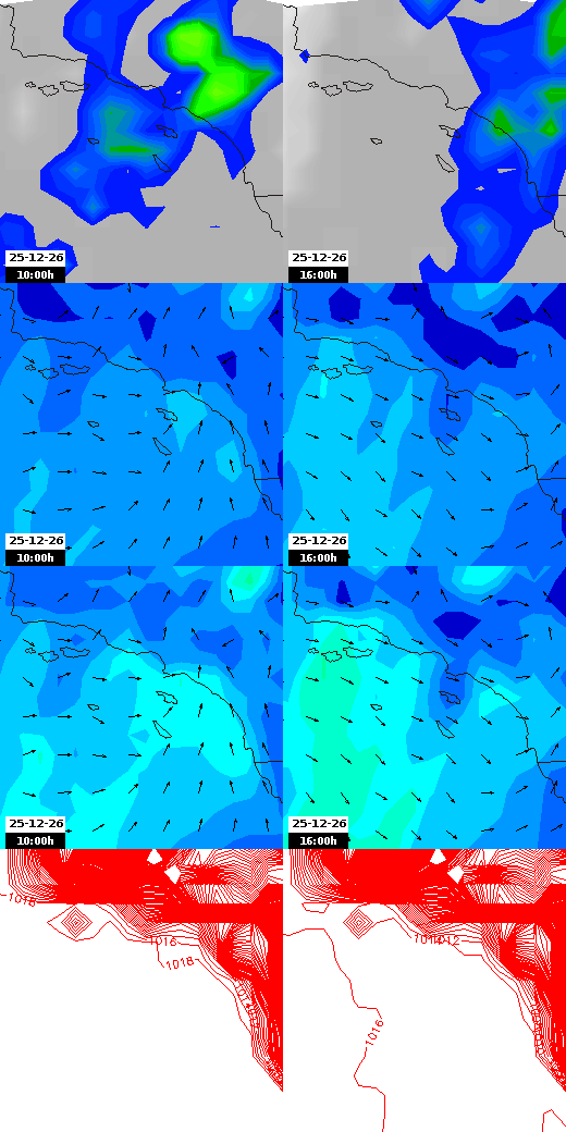 pressão atmosférica