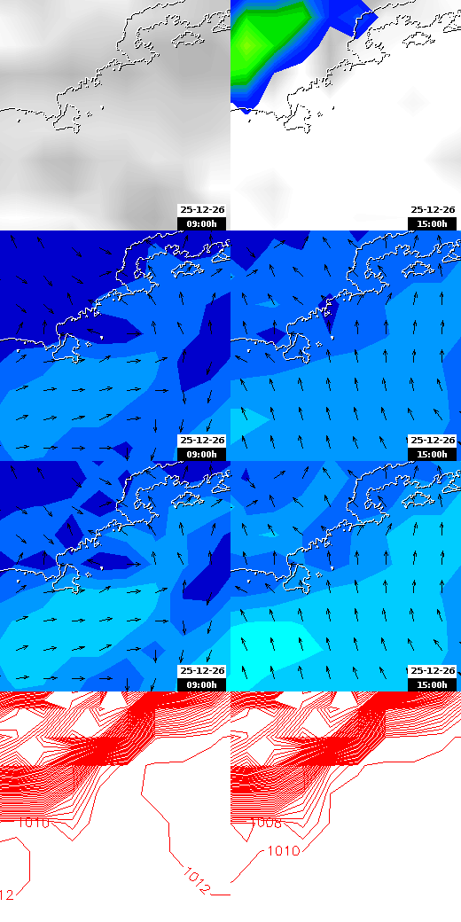 pressão atmosférica
