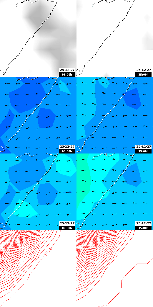pressão atmosférica