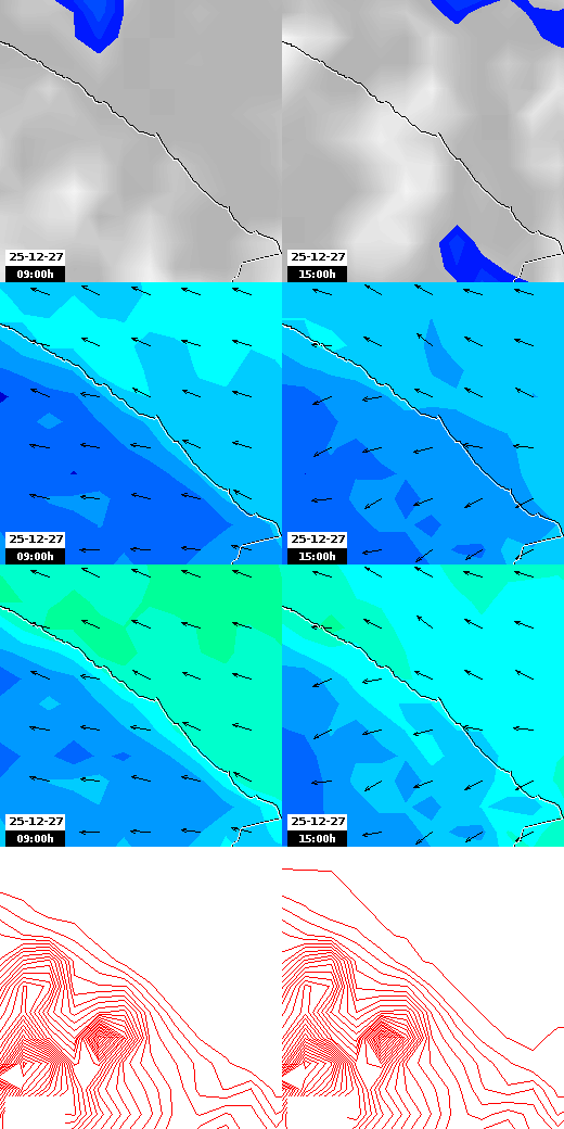 pressão atmosférica