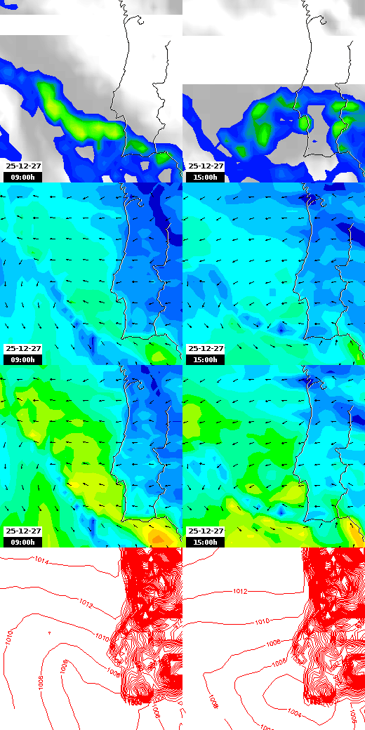pressão atmosférica