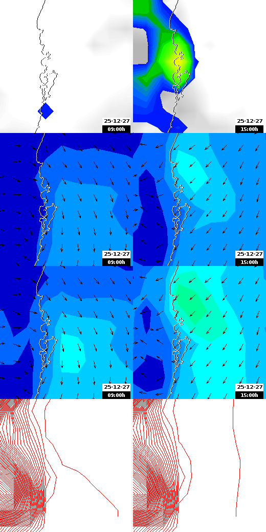 pressão atmosférica