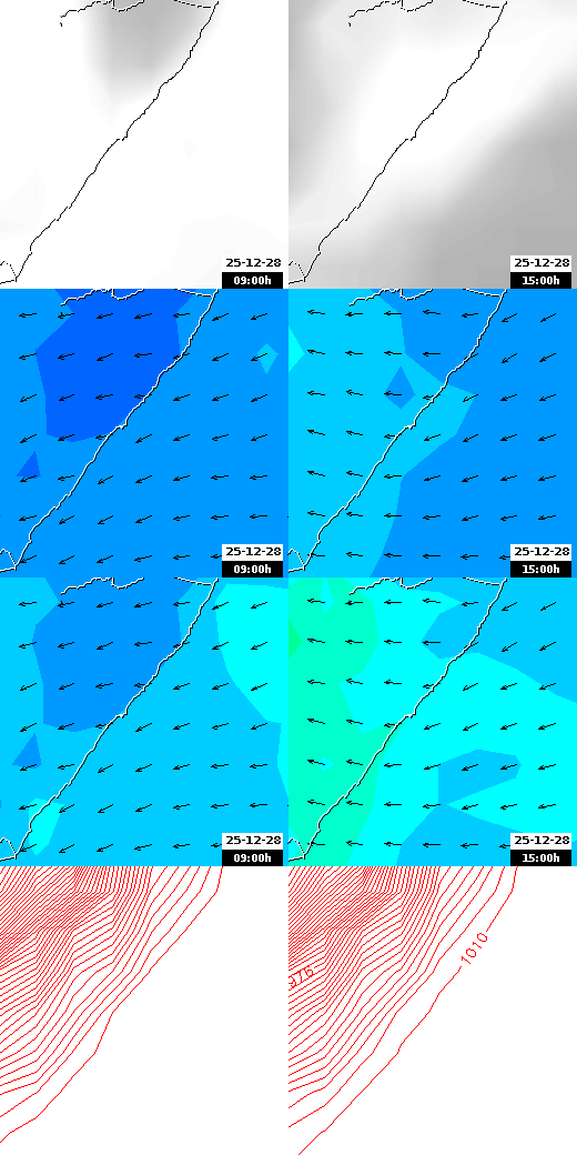 pressão atmosférica